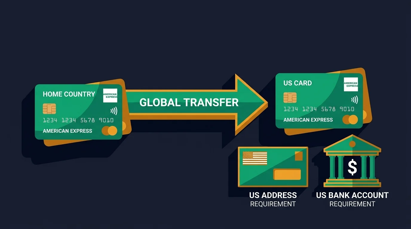 Amex Global Transfer: moving from a home-country Amex to a US Amex with a US address and US account