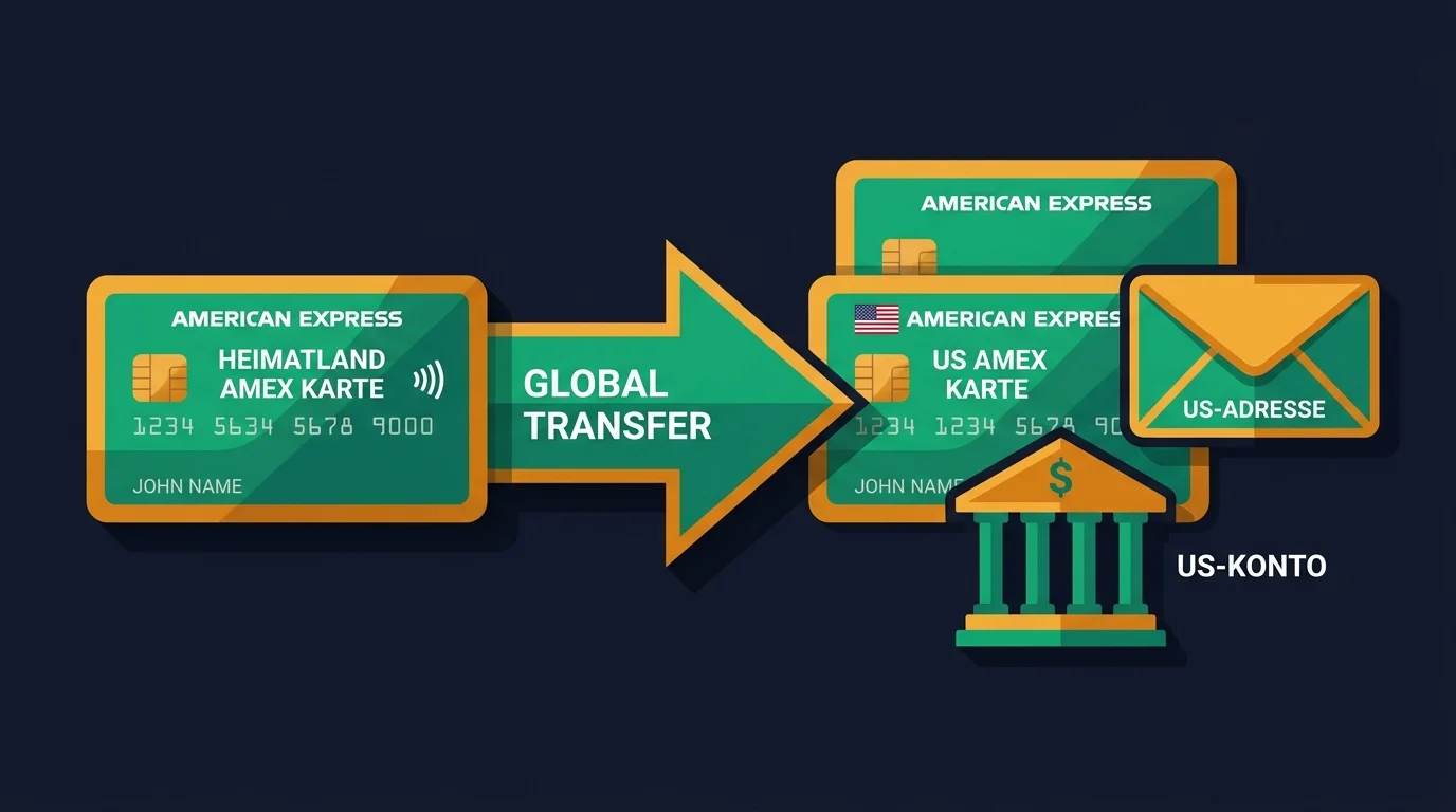 Amex Global Transfer: Übertragung von einer Heim-Amex auf eine US-Amex mit US-Adresse und US-Konto