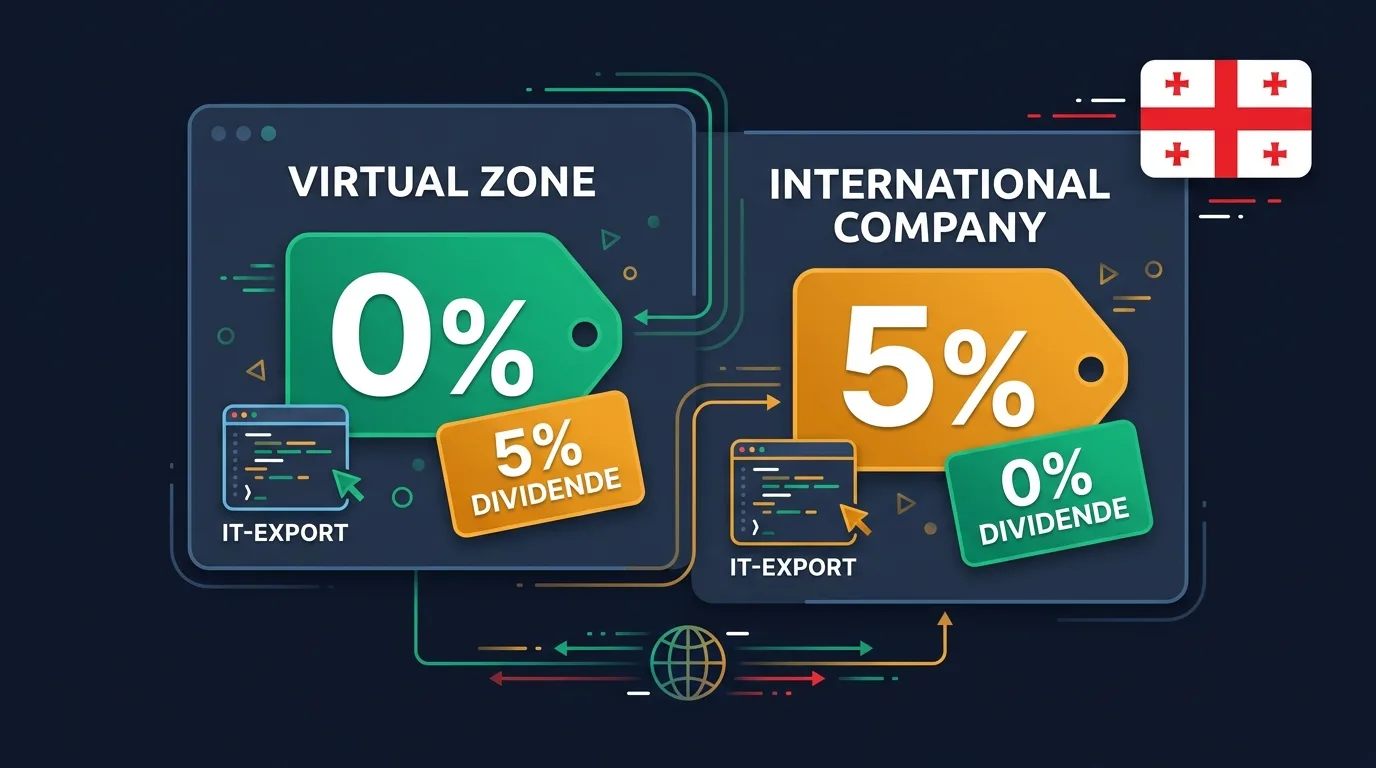 Georgiens IT-Steuerregime: Virtual Zone Person mit 0 Prozent und International Company Status mit 5 Prozent im Vergleich
