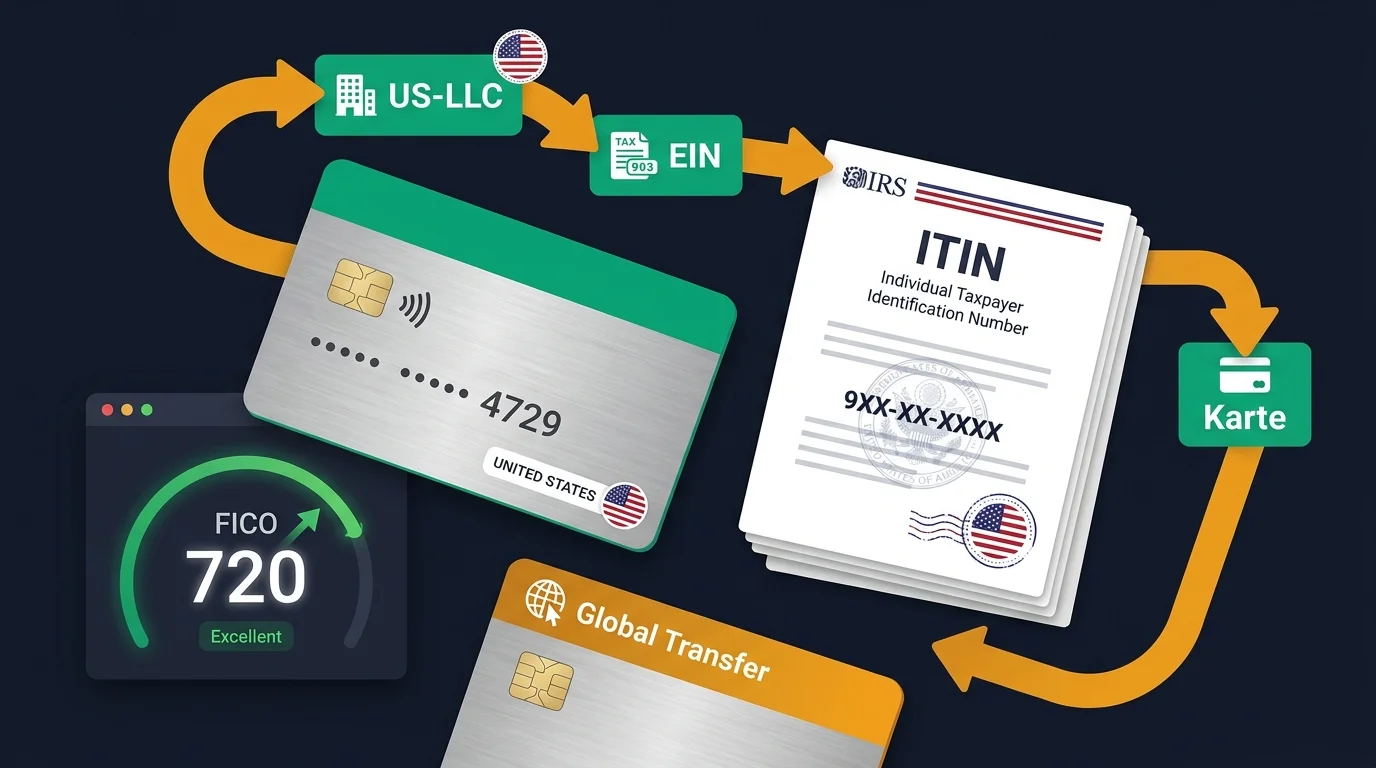Bausteine einer US-Kreditkarte als Nicht-Resident: US-LLC, EIN, ITIN-Dokument, FICO-Score und Kreditkarten